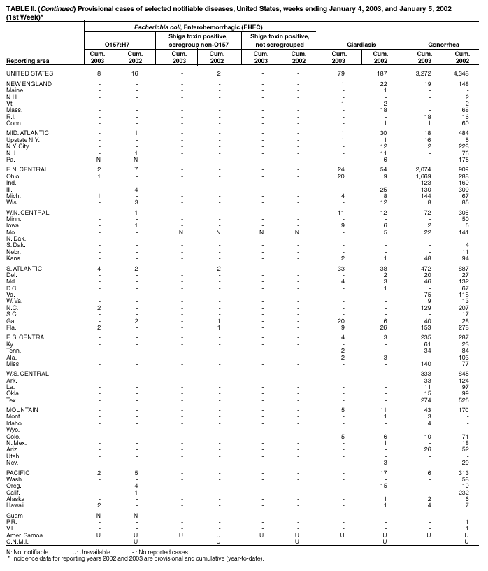 Table 2