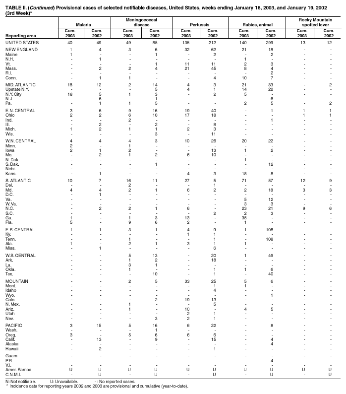 Table 2