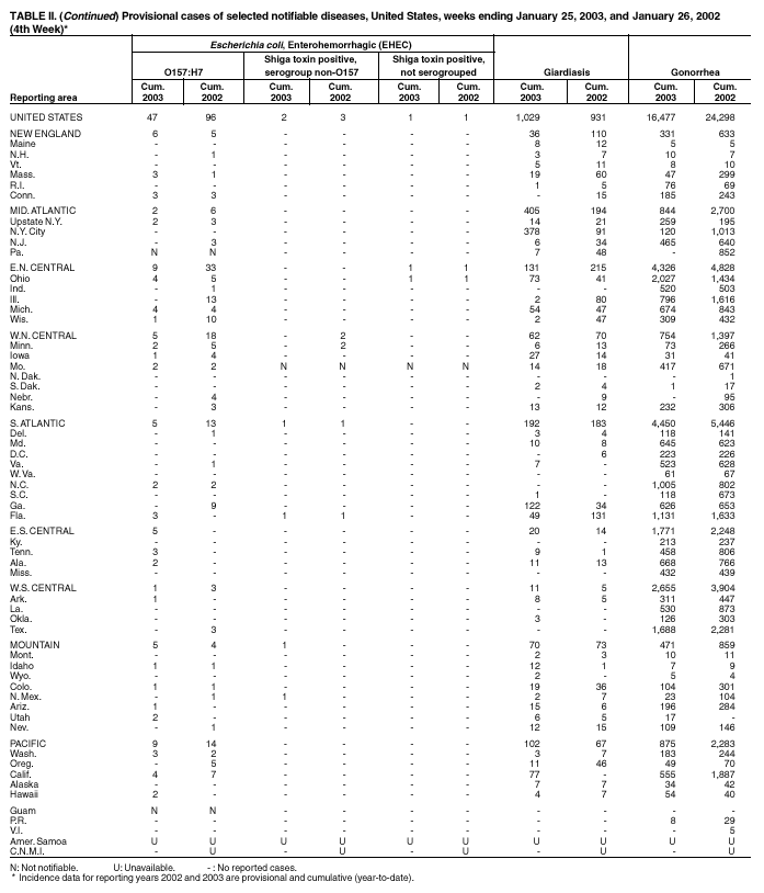 Table 2