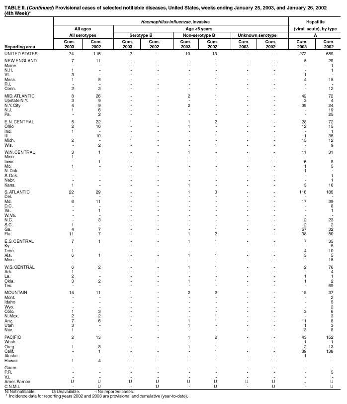 Table 2