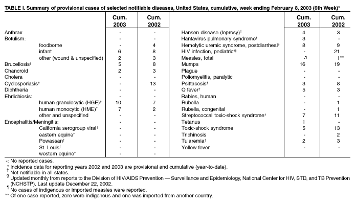 Table 1