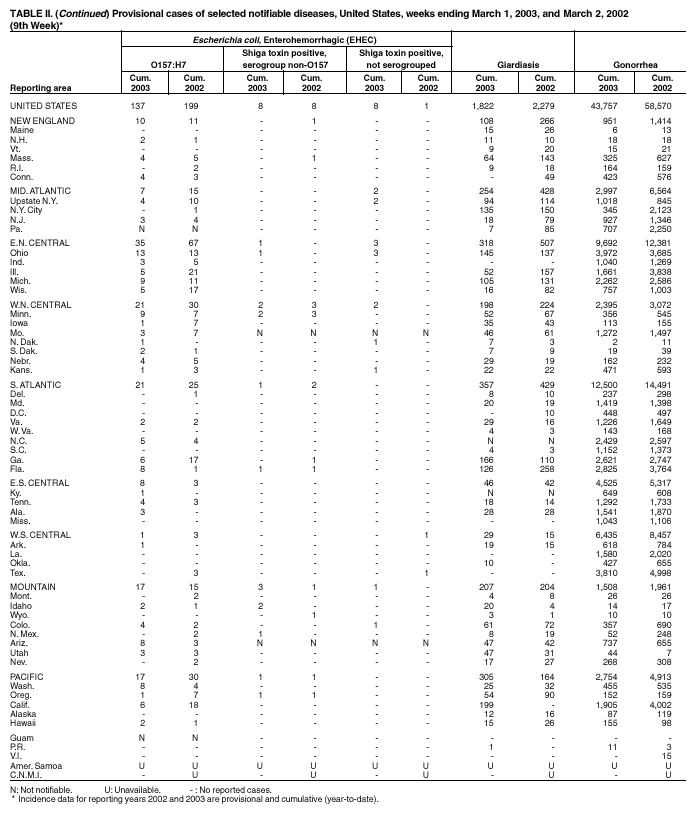 Table 2