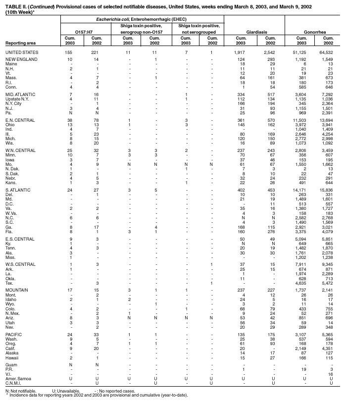 Table 2