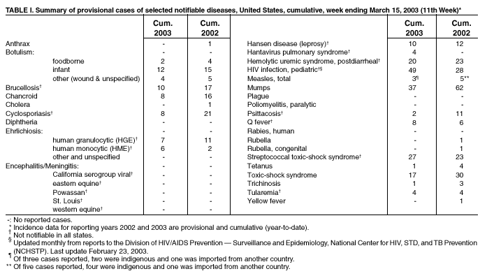 Table 1