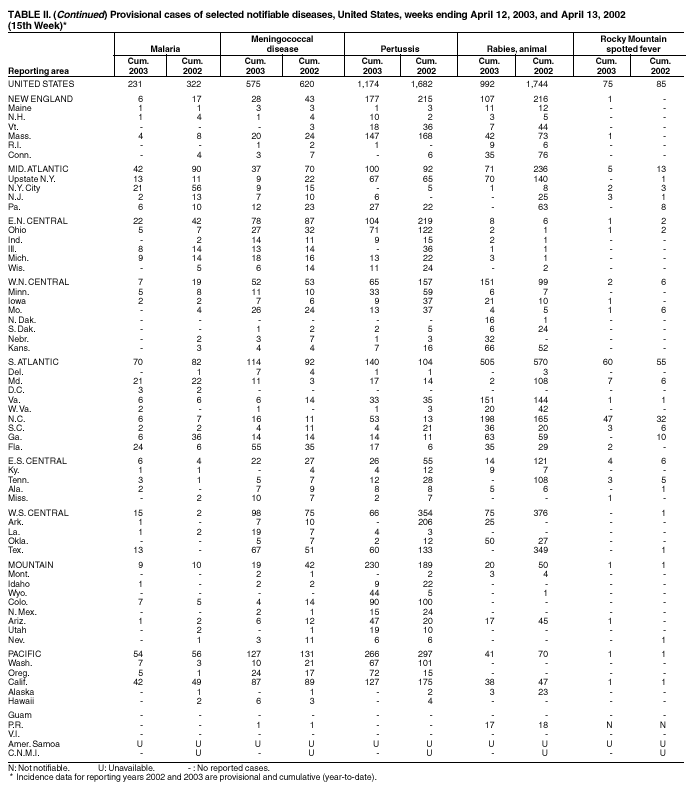 Table 2