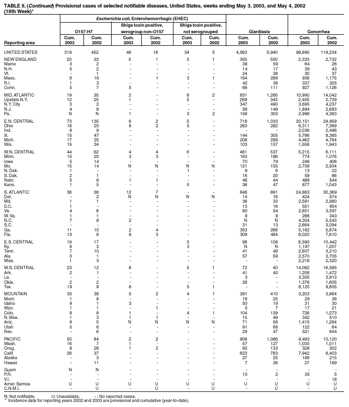 Table 2