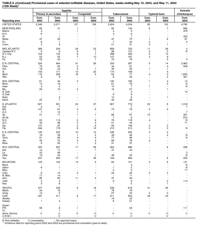 Table 2