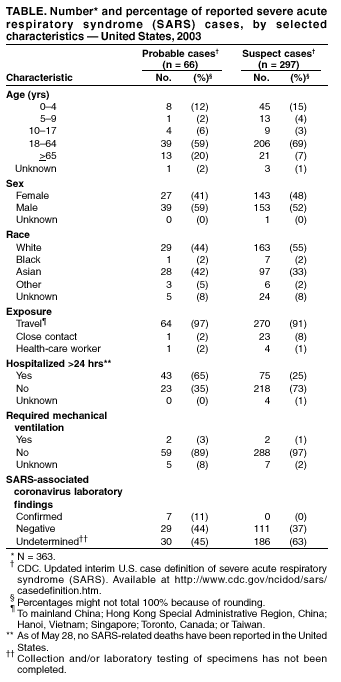 Table 