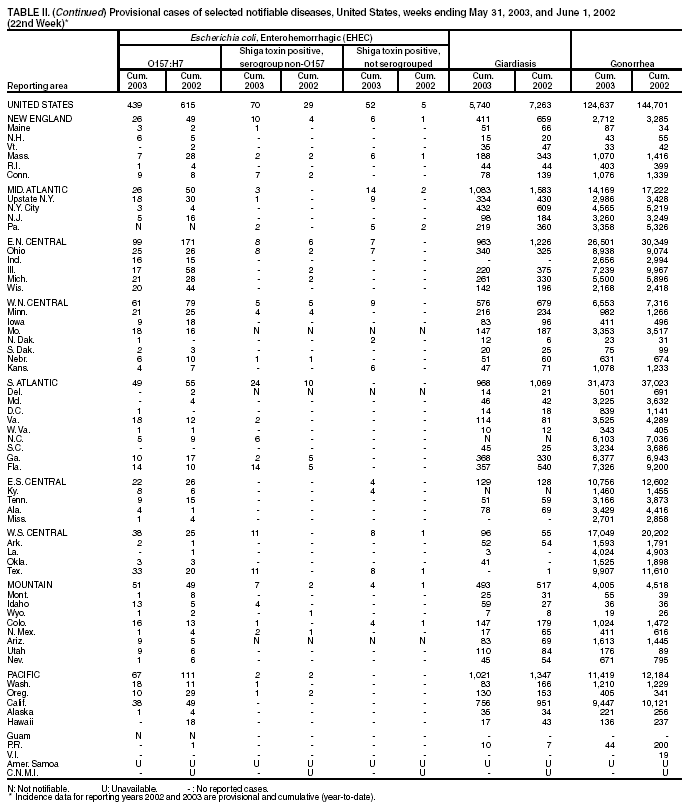 Table 2