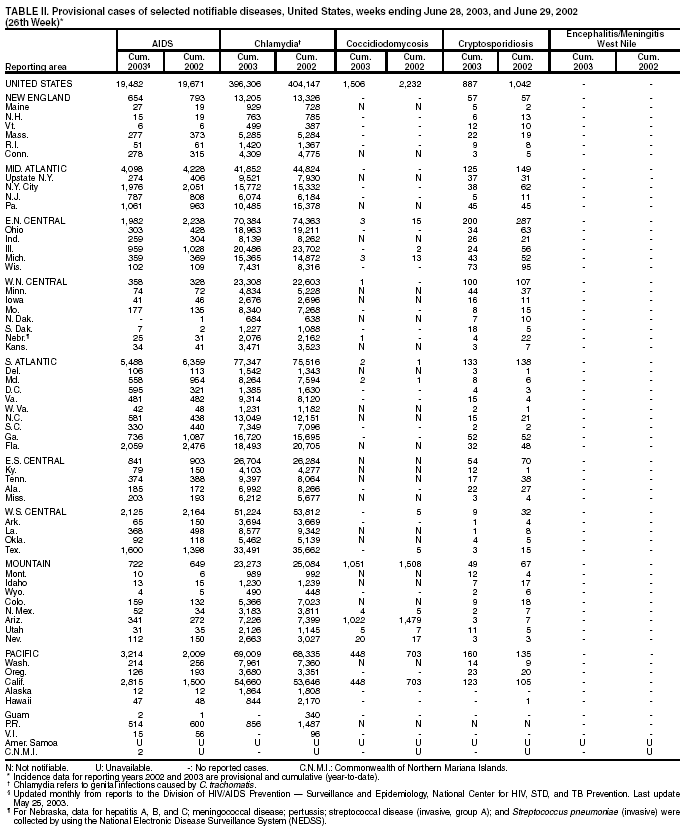 Table 2