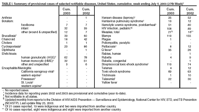 Table 1