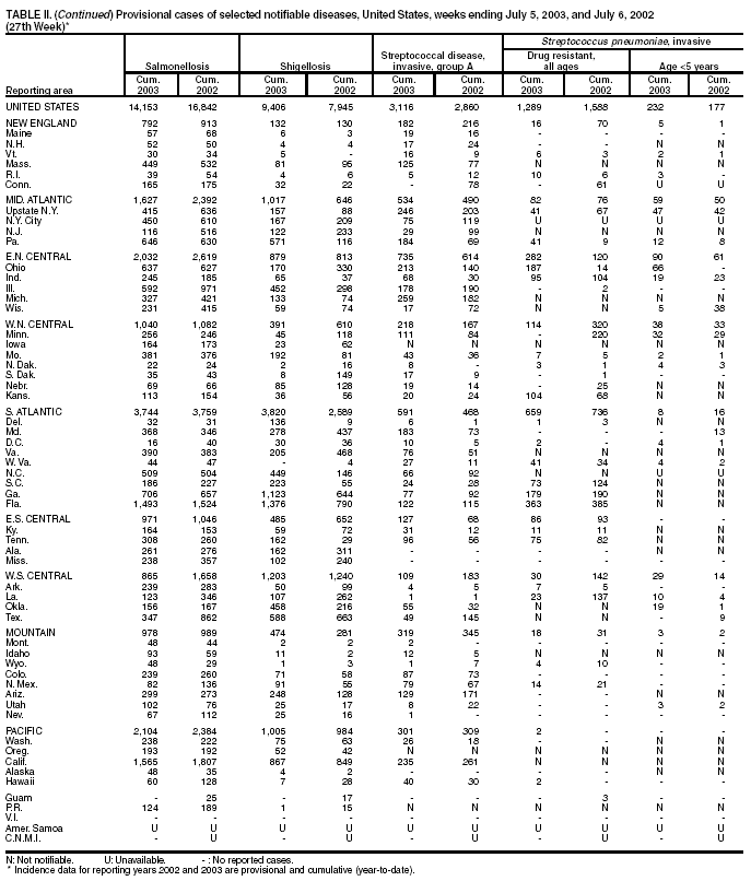 Table 2