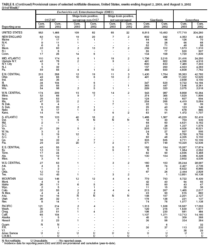 Table 2