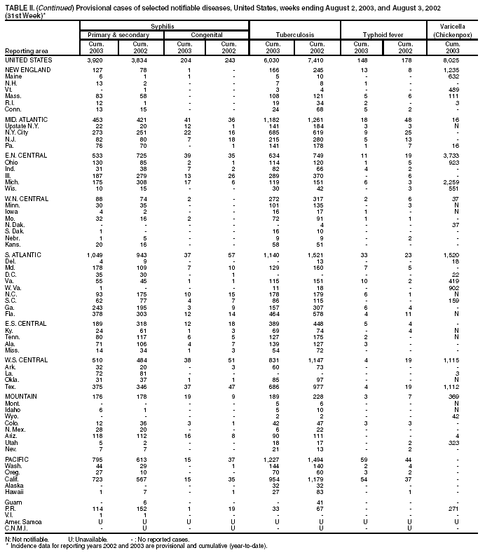 Table 2