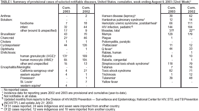 Table 1