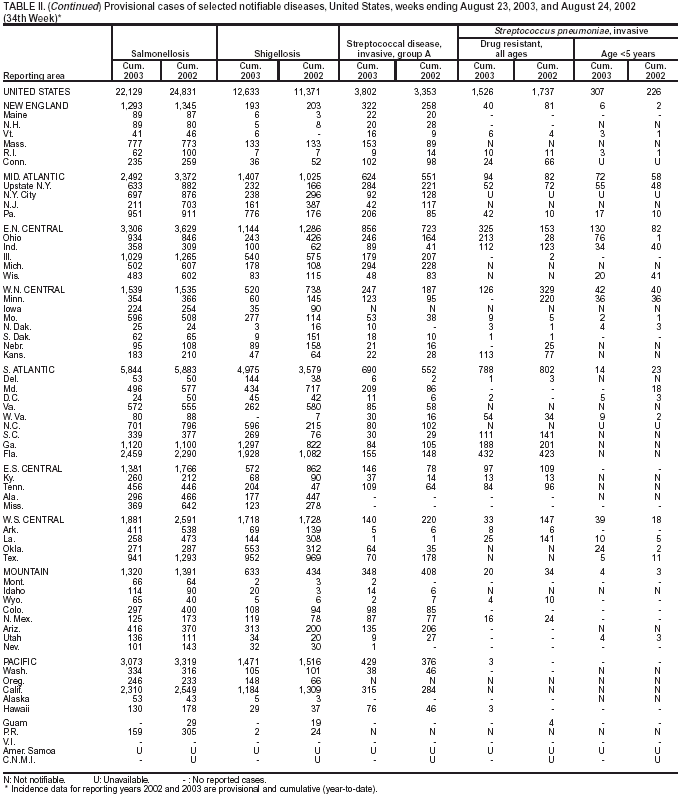 Table 2