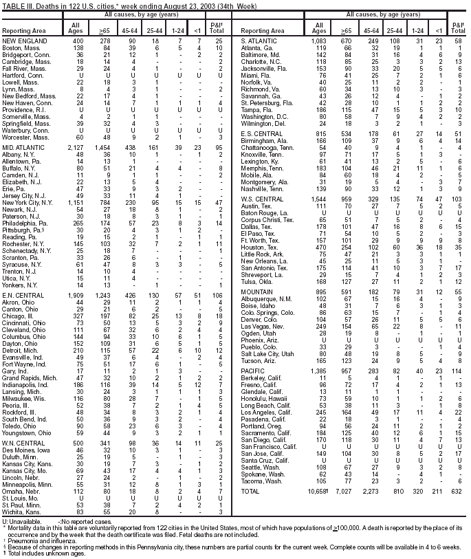 Table 3