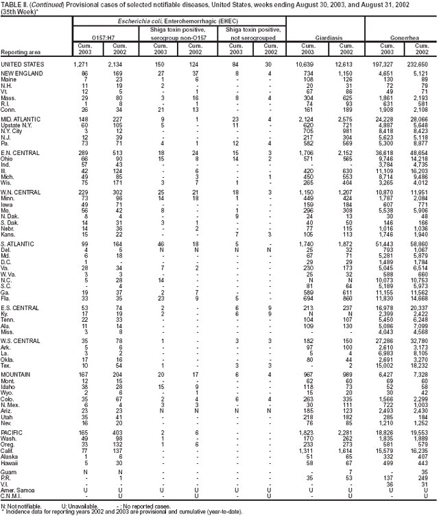 Table 2