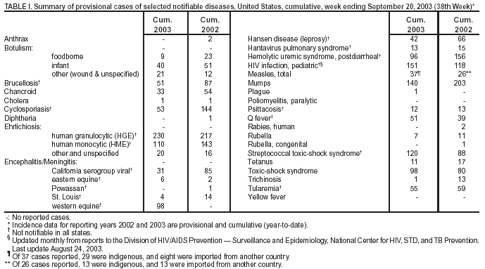 Table 1