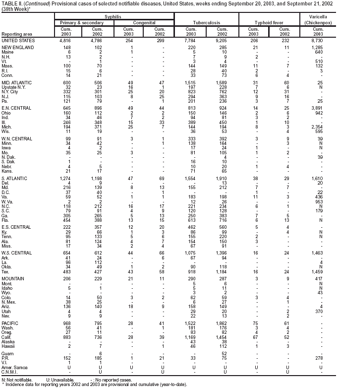 Table 2