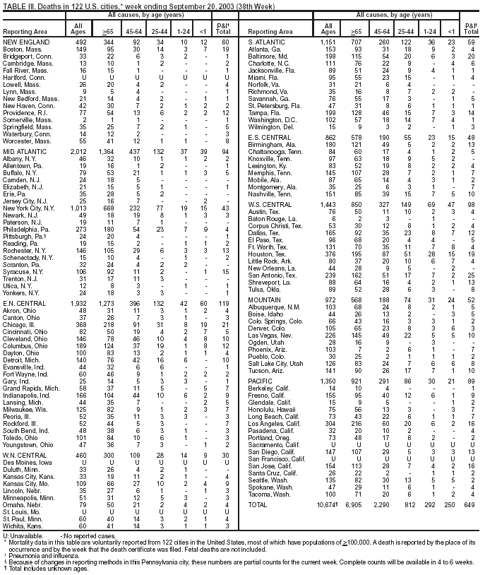 Table 3