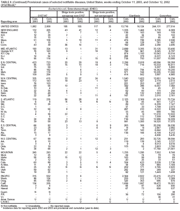 Table 2