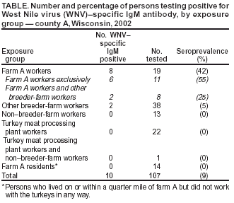 Table 1