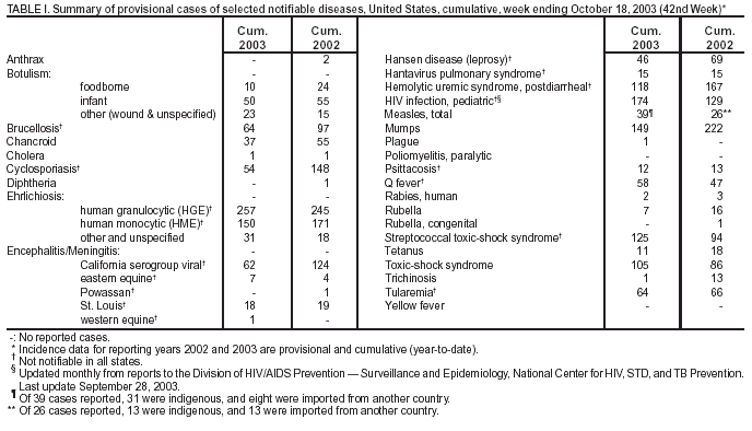 Table 1