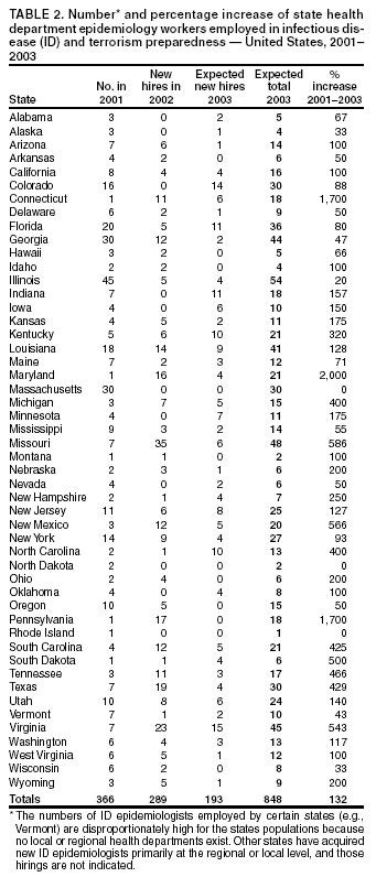 Table 2