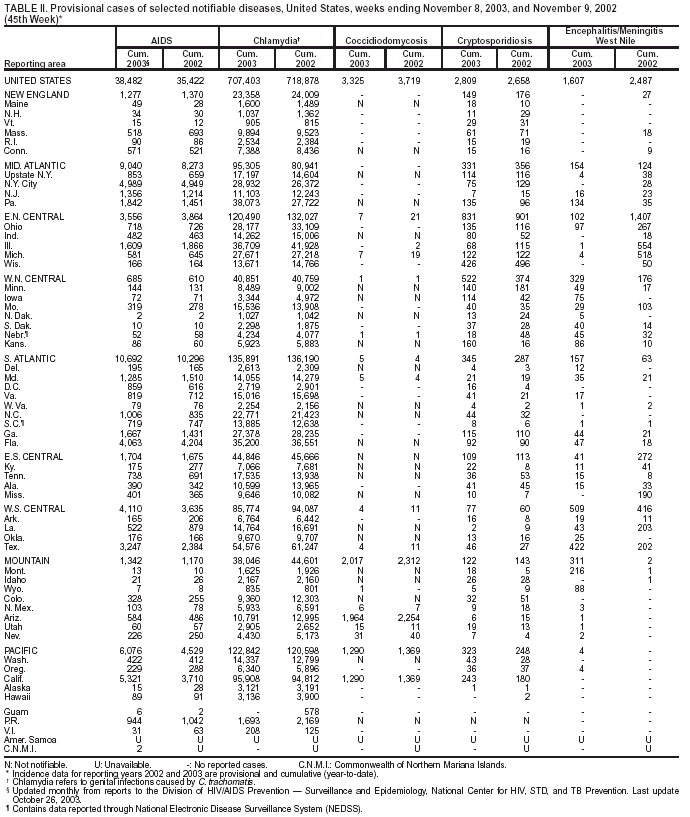 Table 2