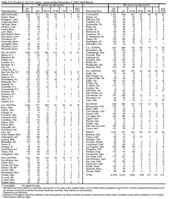 Table 3