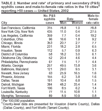 Table 2