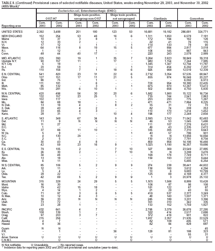 Table 2