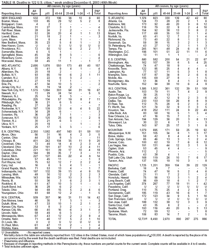 Table 3