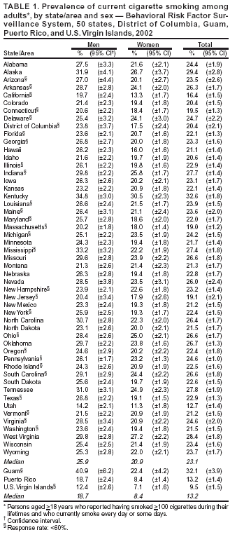 Table 1