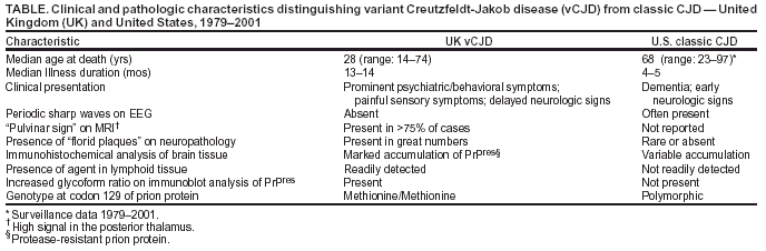 Table 1