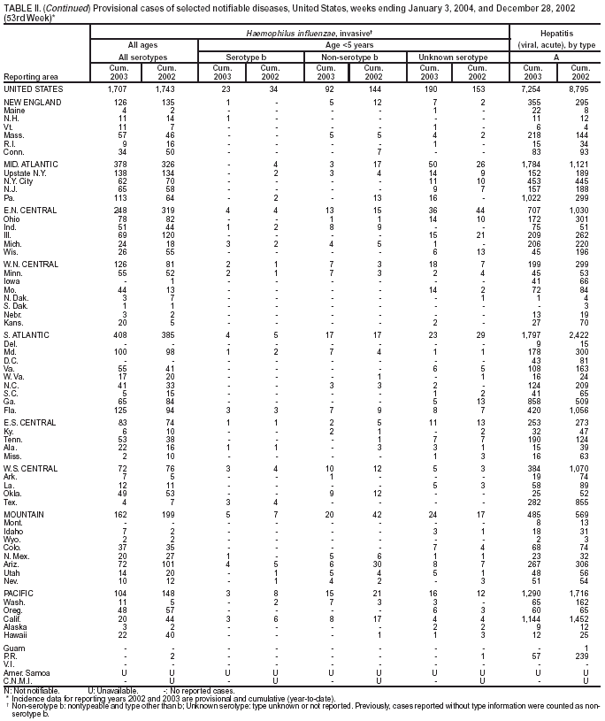 Table 2