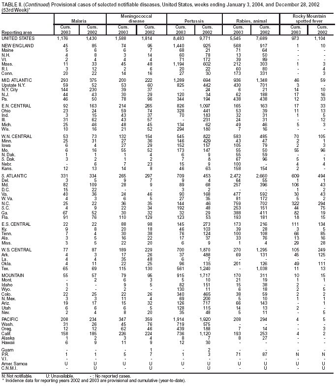 Table 2