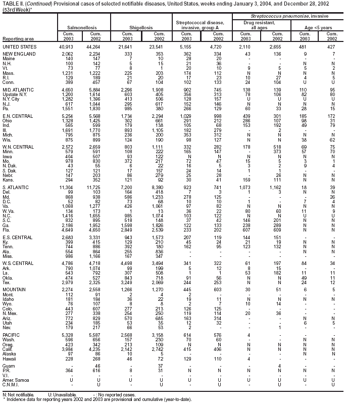 Table 2