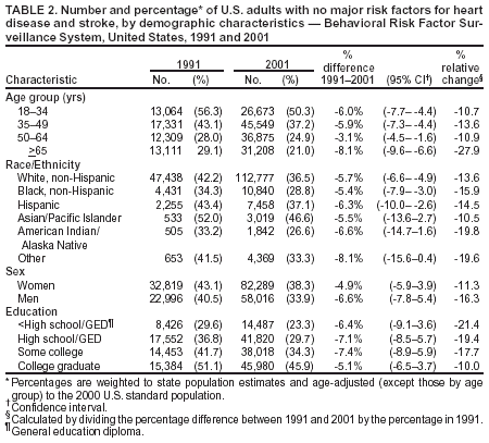 Table 2