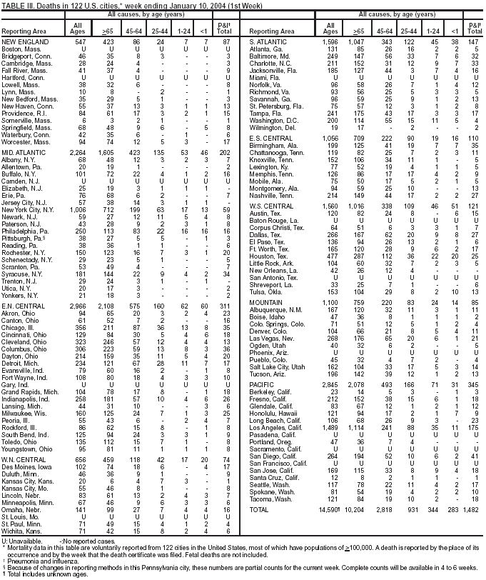 Table 3