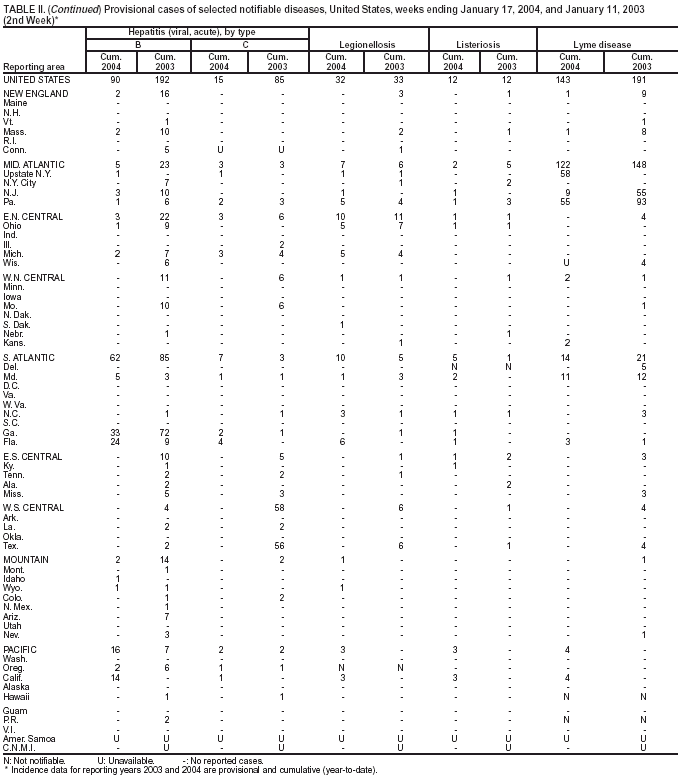 Table 2