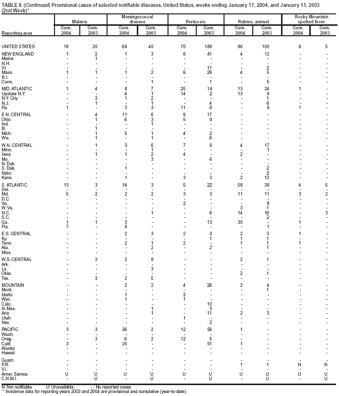 Table 2