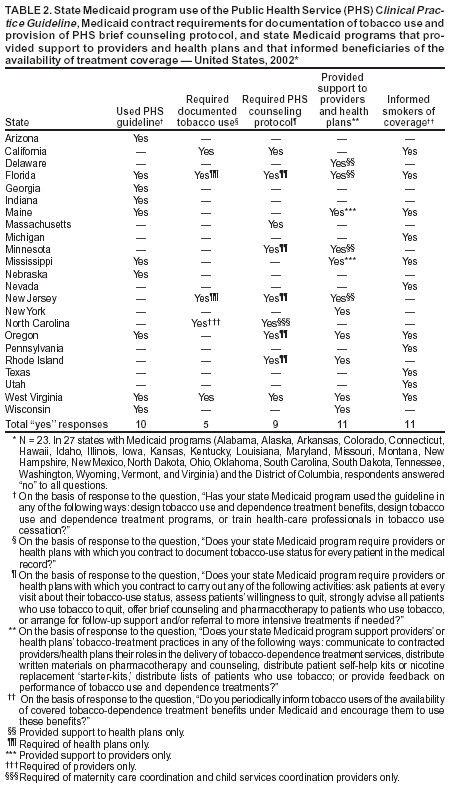 Table 2