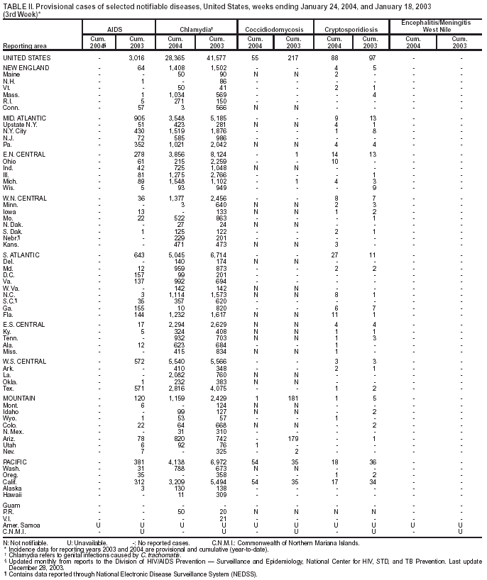 Table 2