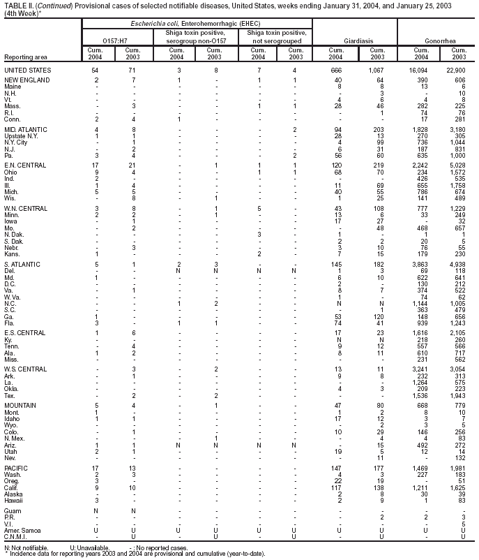 Table 2