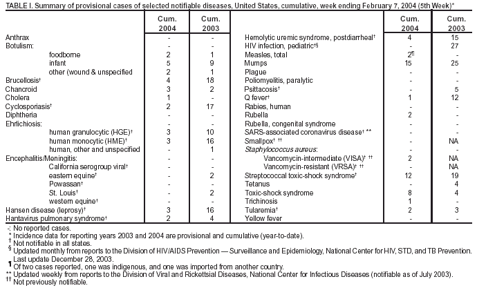 Table 1