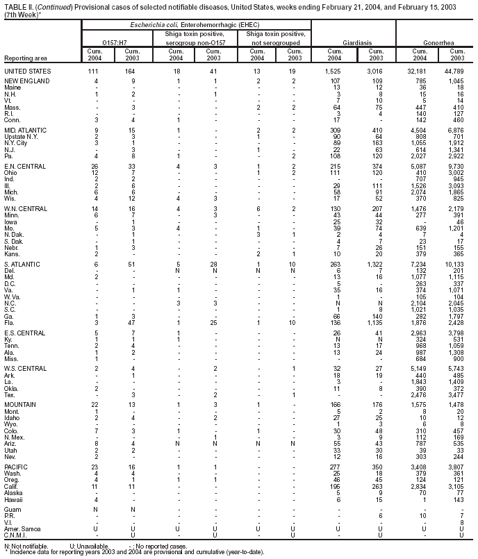 Table 2