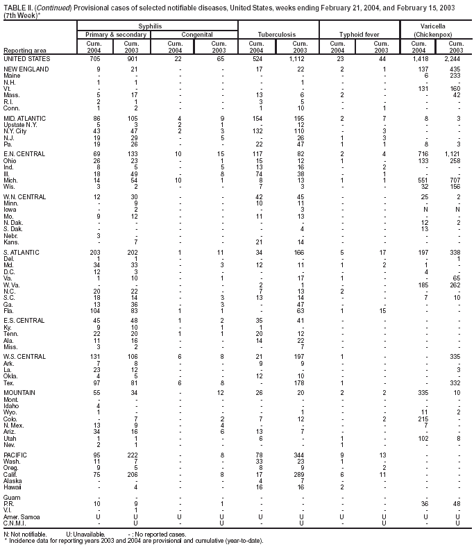 Table 2