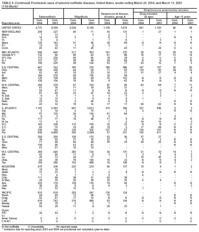 Table 2